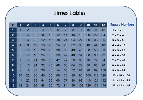 9 Maths Learning Mats