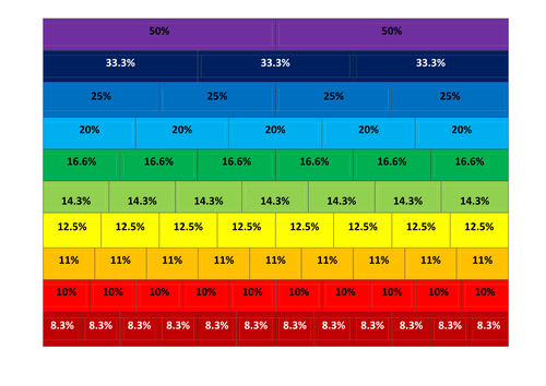 4 types of percentages walls for pupils and class