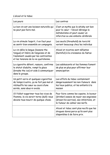 L Alcool Et Le Tabac Pour Ou Contre Teaching Resources