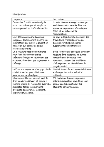 L'immigration - pour ou contre?