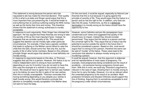 Abortion revision lesson