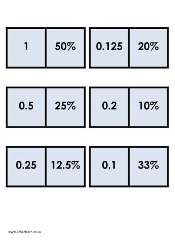 Fractions, Decimals and Percentages Dominoes