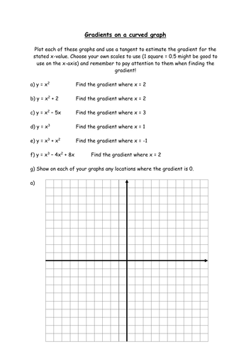 Gradients on a curved graph