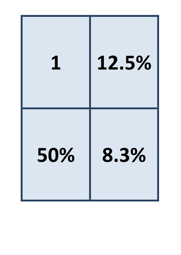 Fractions, Decimals and Percentages Cards