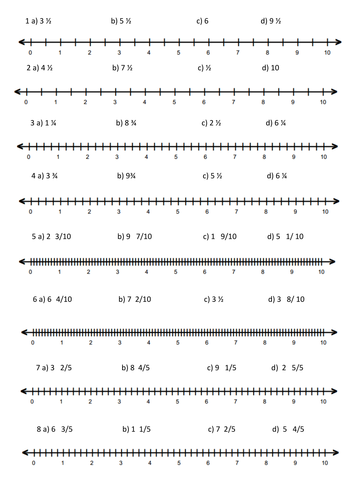 mixed-numbers-teaching-resources