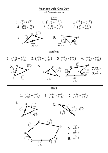 Vectors KS4 | Teaching Resources