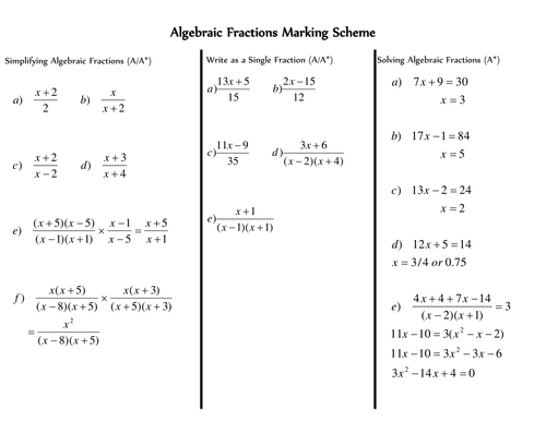 Algebraic Fractions By Neon2 Teaching Resources Tes