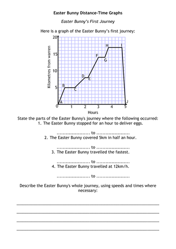 Easter Bunny Distance-Time Graphs
