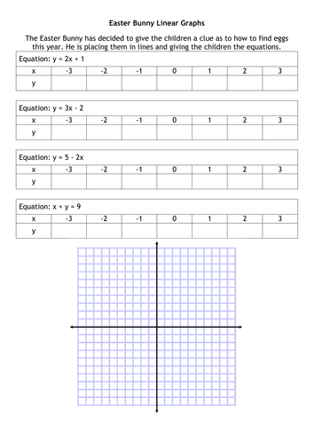 Easter Bunny Linear Graphs