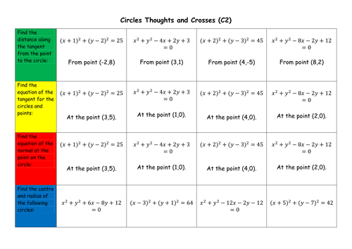 Equations of Circles | Teaching Resources