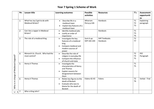 Scheme of Work on Medieval Britain- Year 7