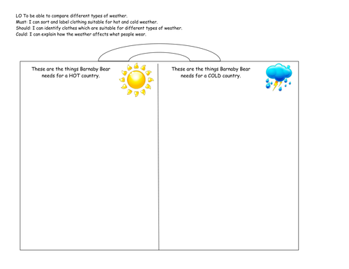 comparing hot and cold weather/climate