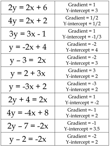 Y=mx+c | Teaching Resources