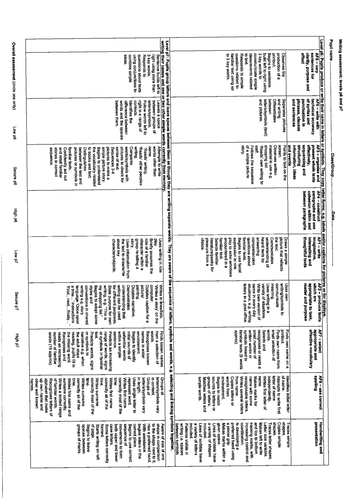 Assessment Grids for assessing writing from P6 thr