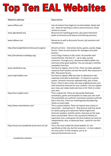 Top EAL Websites