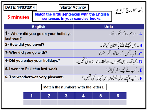 Tense Urdu To English