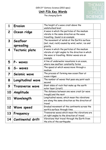 OCR 21st CS P123 Revision lessons and worksheets