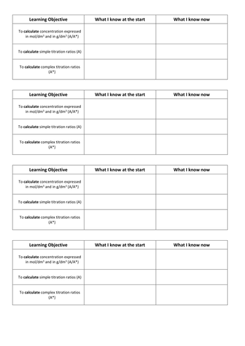 AQA Titration Calculations