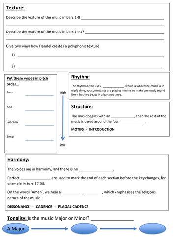 GCSE Baroque Music - Handel Set Work Revision