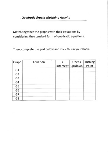 Quadratic Graphs Matching Activity | Teaching Resources