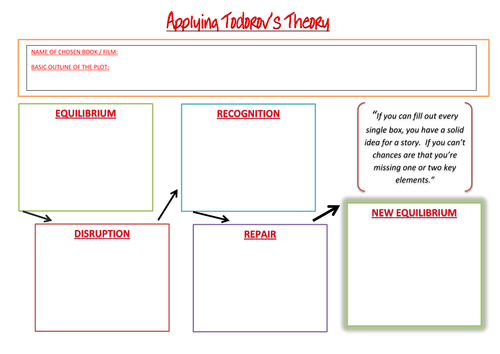 Narrative Theory resources - Todorov and Propp
