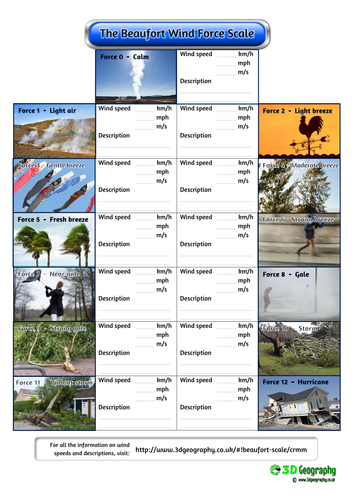 Lift up flap - Beaufort Scale activity