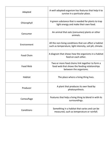 3 worksheet habitats animal grade Plant freddyhillman by Classification and Habitats