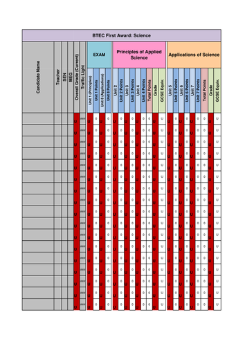 BTEC First Applied Science Tracking Sheet