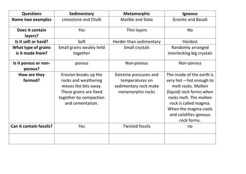 Sedimentary Rocks Worksheet Answers
