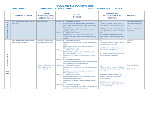 Come and See RE - Family Year 4