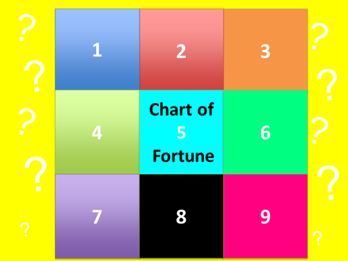 GCSE Plenary Activity