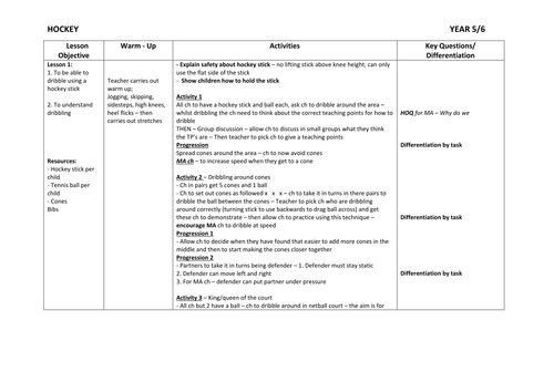 Year 5/6 Hockey planning