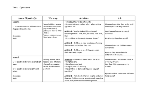 Gymnastics Planning For Year 1 Teaching Resources