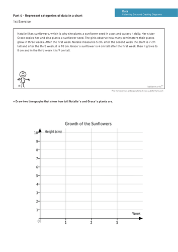 Collecting Data and Creating Diagrams