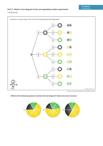 Tree Diagrams | Teaching Resources