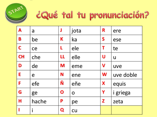 iGCSE Spanish mi Familia