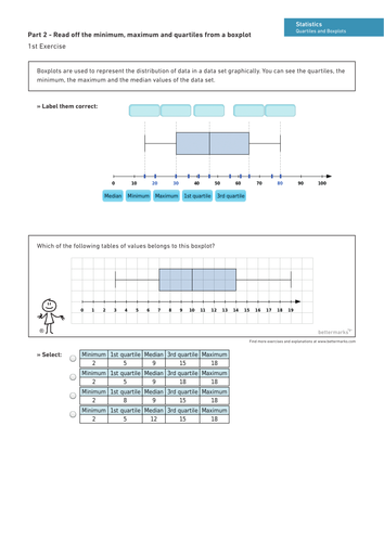Quartiles and Boxplots