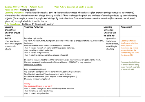 Sound | Teaching Resources