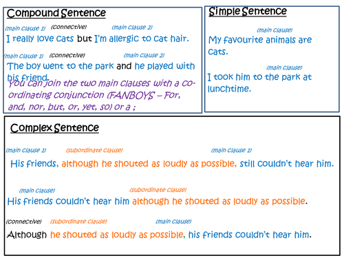 Complex and Compound Sentence Crib Sheet