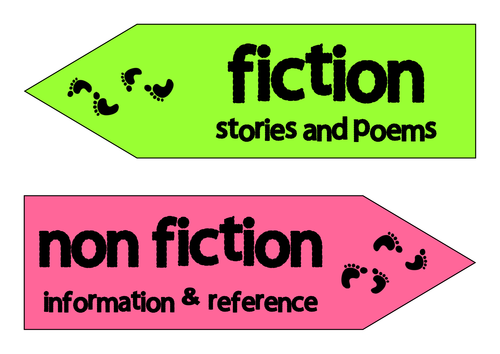 Reading Corner signposts