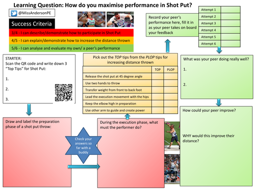 Shot Put Resources