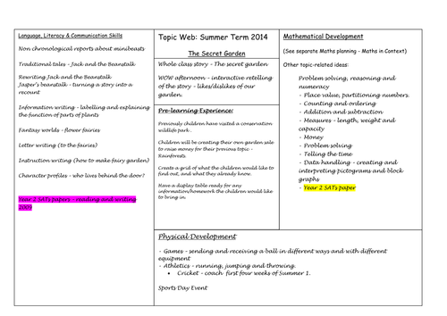 'The Secret Garden' topic web | Teaching Resources