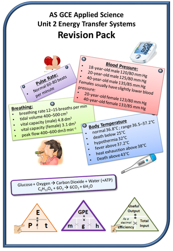 AQA Applied Science Revision Notes Unit 2 and 8