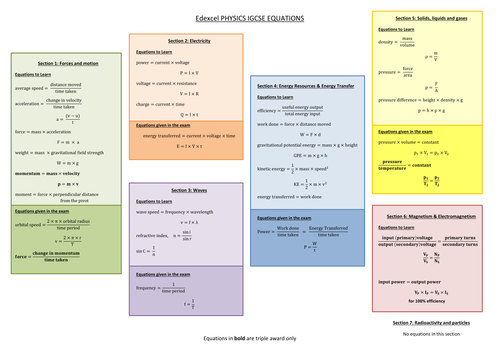 Edexcel IGCSE Physics Equations / Formulae A3