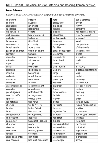 Tips for Listening and Reading Comprehension