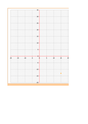 equation of circle | Teaching Resources