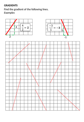 Finding the Gradient of Straight Lines by ttxjbw - Teaching Resources - Tes