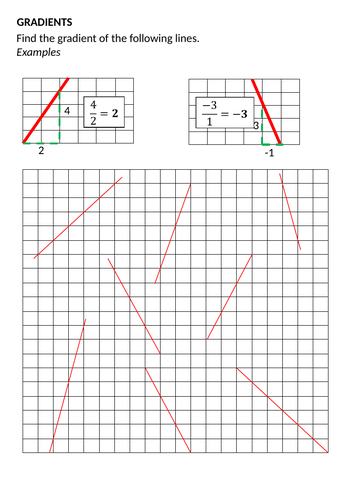Finding the Gradient of Straight Lines