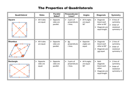 Worksheets Quadrilateral Properties Worksheet quadrilaterals investigation and matching game by stuckling properties of with pics docx