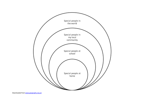 Special People, Special Places